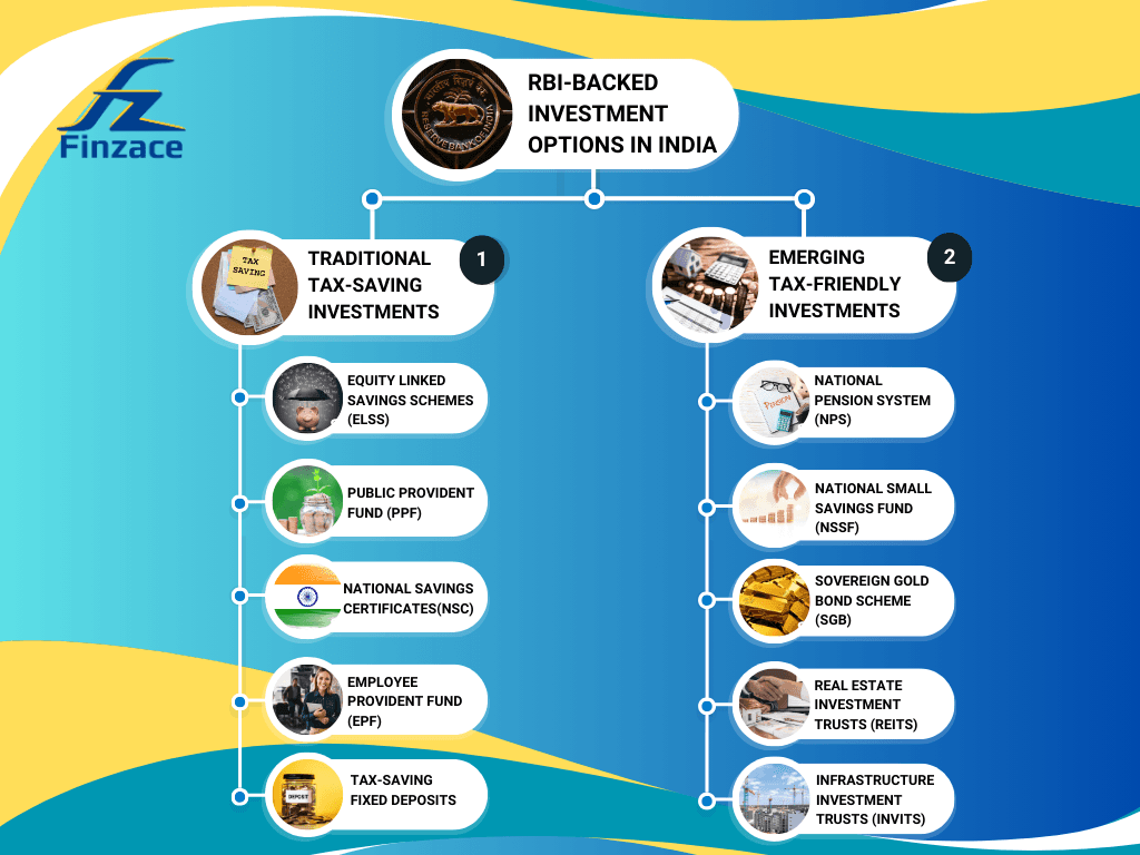The Tax-Saving Landscape: Exploring RBI-Backed Investment Options in India