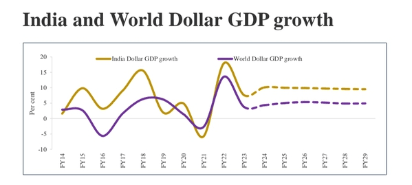 Budget Highlights 2024: A Snapshot of India's Development Agenda